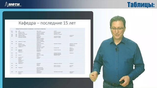 10.5 Ошибки в презентациях смотреть онлайн
