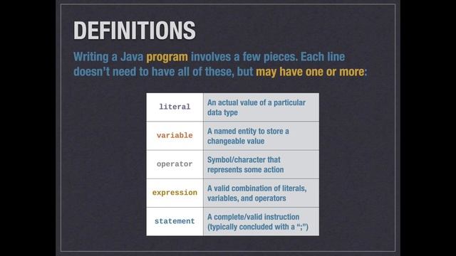 Java for Business Chapter 2 смотреть онлайн