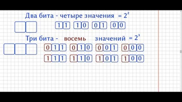 Что такое бит, байт и килобайт и как они связаны между собой. смотреть онлайн