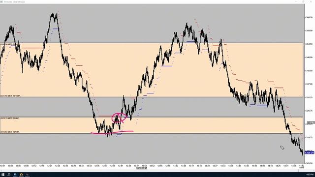 Thursday's Micro Market Recap with Preston Vogl 10.19.23 смотреть онлайн