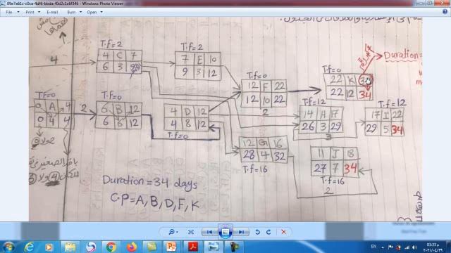 Construction network diagram (activity on nodes, activity on arrows and table method) смотреть онлайн
