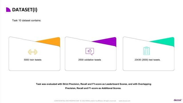 SMM4H 2022 - SocialDisNER - Dezzai Team: Hybrid Models Everywhere смотреть онлайн