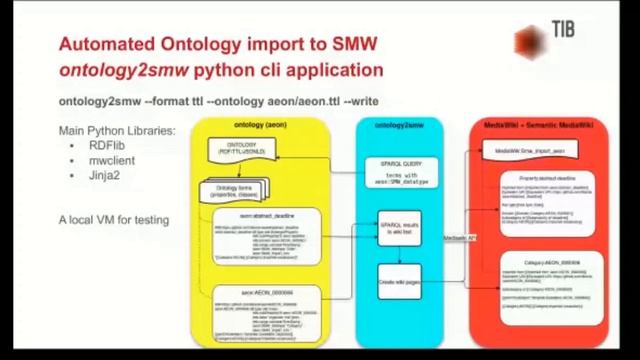 SMWCon 2020/Day 2 - "Importing RDF ontologies to SMW with ontology2smw" by A. Castro & P. Strömert смотреть онлайн