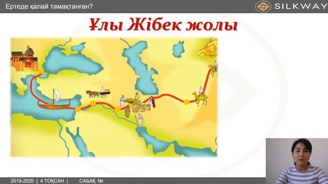 Silk Way мектеп лицейі 1 cынып Дүниетану Сабақ №2 смотреть онлайн