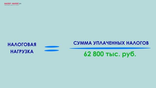 Как рассчитать налоговую нагрузку? (ч. 1) смотреть онлайн