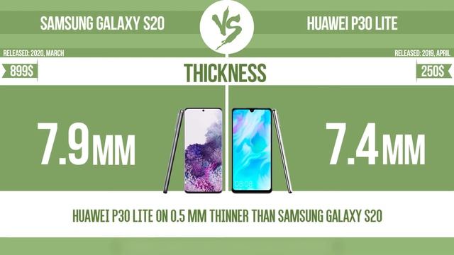 Samsung Galaxy S20 vs Huawei P30 lite ✔️ смотреть онлайн
