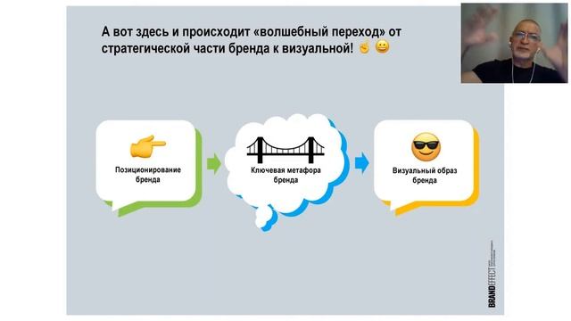 Медиаклуб «Разработка и визуализация бренда НКО»