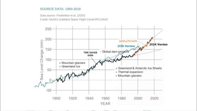 Rapidly Rising Sea Level смотреть онлайн