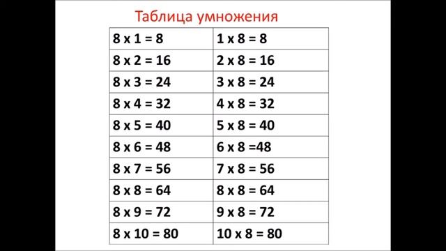 Таблица умножения на 8 смотреть онлайн