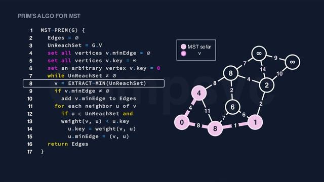 Prim's Algorithm Code Visualization (with Priority Queue) смотреть онлайн