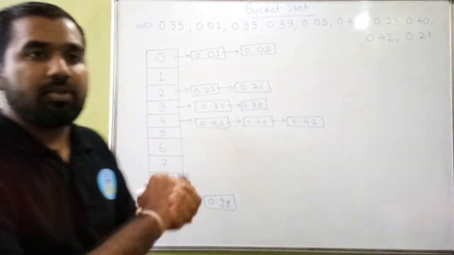 Bucket Sort Explained With Solved Example in Hindi l Design And Analysis Of Algorithm Course смотреть онлайн