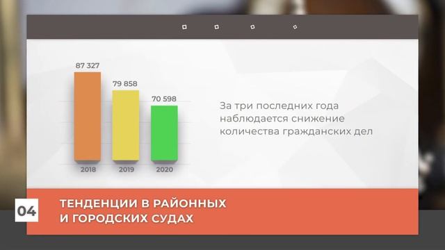 Результаты рассмотрения гражданских дел в 2020 году смотреть онлайн