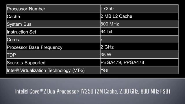 Intel® Core™2 Duo Processor T7250 смотреть онлайн