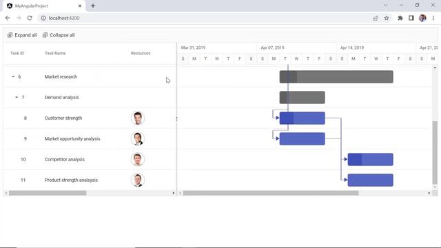 How to Customize Columns Using Templates in Angular Gantt Chart смотреть онлайн
