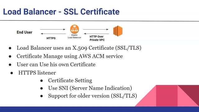 #28 Configure HTTPS with an AWS Load Balancer | How to Add SSL Certificate to EC2 Load Balancer смотреть онлайн