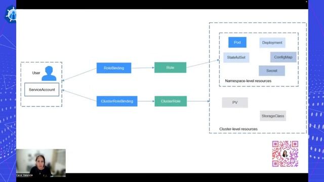 Kubernetes RBAC Security: A Practical Overview - Carol Valencia смотреть онлайн