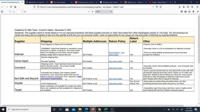 Suppliers (I have used) for Amazon Dropshipping - PDF Download Available смотреть онлайн