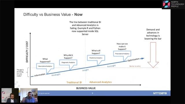 Anthony Bulk @ NTT DATA, "AI/ML Democratization" смотреть онлайн