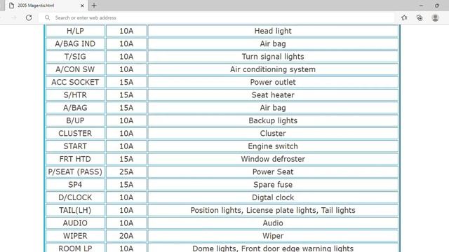 2005 KIA Magentis Fuse Box Info | Fuses | Location | Diagrams | Layout смотреть онлайн