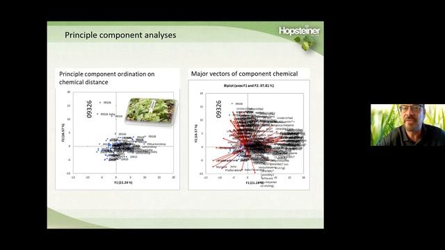 Hoppy Topics - Hop Breeding Part 1. Science & Application смотреть онлайн