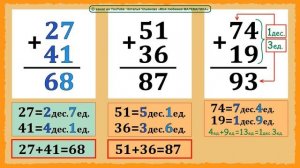 Сложение и вычитание столбиком двузначных чисел. Десятки и единицы. Примеры. Математика  1 класс.