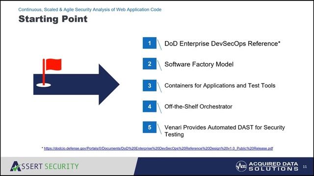 Distributed Security Testing of Web Applications смотреть онлайн