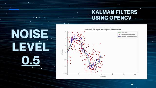 Kalman Filters Using OpenCV and Python смотреть онлайн