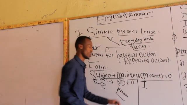 Simple present tense (part one )macalin mullah . смотреть онлайн