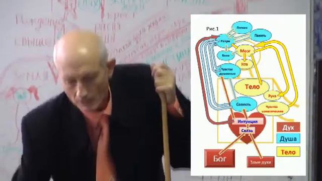 6 урок Поклонение в духе и истине смотреть онлайн