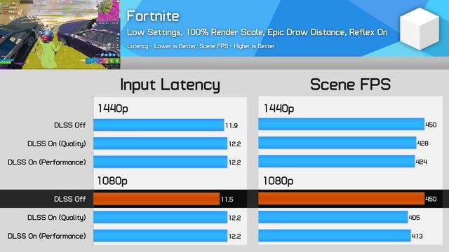 Does DLSS Hurt Input Latency? смотреть онлайн