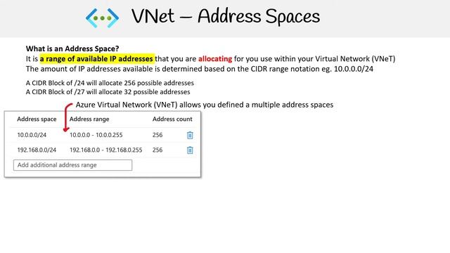 AZ 104 — Address Spaces смотреть онлайн