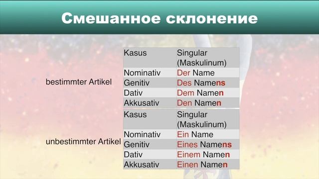 Смешанное склонение существительных // Подробный немецкий для начинающих #19 смотреть онлайн