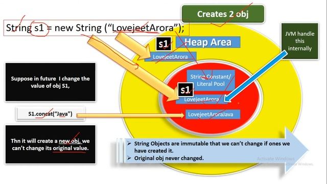 Java-String Handling || What is String Immutable || ICSE 10th Computer Application смотреть онлайн