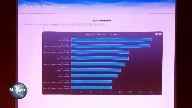 Andy Brist - Visualizing Your Monitoring Data - Nagios World Conference 2013 смотреть онлайн