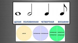 13 урок: Длительности нот. «Про енота и торт». Песенка про длительности. Курс «Puzzle Piano»