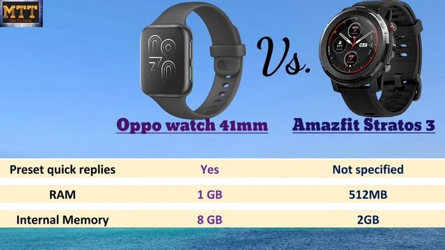 Amazfit Stratos 3 Vs. Oppo watch 41mm. Comparison of Oppo watch 41mm vs Amazfit Stratos 3. смотреть онлайн