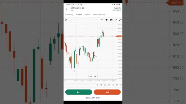 Upstox में Charts कैसे देखें? | New Upstox Candlestick Charts, Indicators & More смотреть онлайн