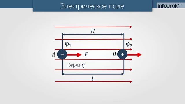 Связь между напряженностью электростатического поля и напряжением. Эквипотенциальные поверхности смотреть онлайн