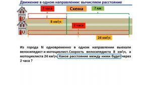 Урок. Движение в одном направлении. Вычисляем расстояние. Математика 4 класс. #учусьсам