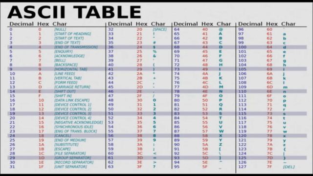 Encoding (ASCII + extended ASCII + Page Code) (2) смотреть онлайн
