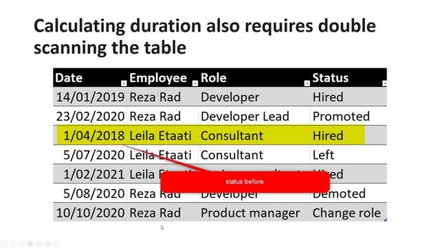 Power BI Modeling Change the Status Log Table to a From To Table смотреть онлайн