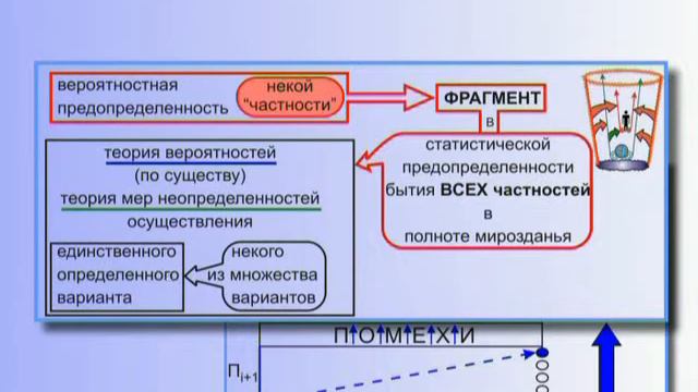 06 1 2 Основные положения общей теории управления смотреть онлайн