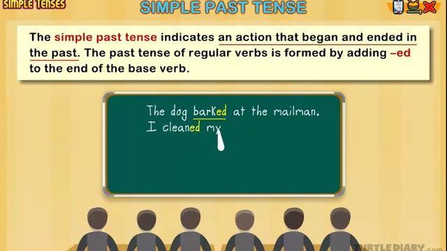 Simple Past Tense | Types of Simple Tenses *Grammar for Kids* смотреть онлайн