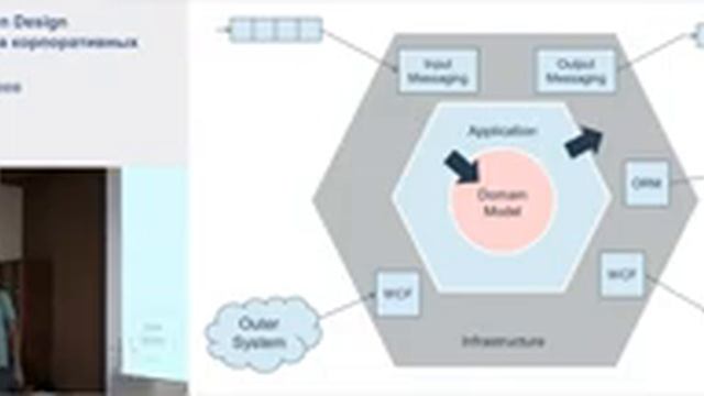 Domain-Driven Design и архитектура корпоративных приложений смотреть онлайн