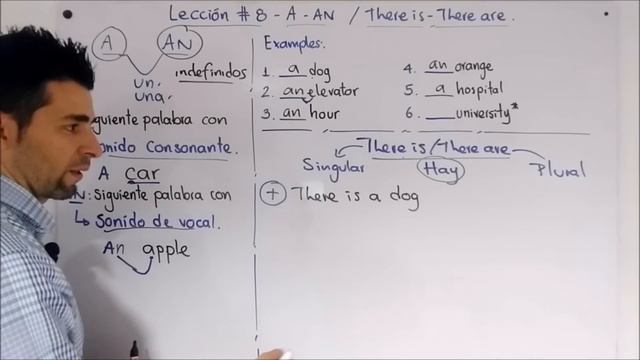Lección 8 - A vs An - There is - There are (Afirmativa, negativa, interrogativa) | Curso inglés ... смотреть онлайн