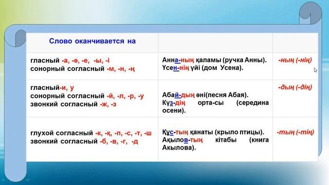 ҚАЗАҚ ТІЛІ. АТАУ, ІЛІК СЕПТІКТЕРІ. ИМЕНИТЕЛЬНЫЙ, РОДИТЕЛЬНЫЙ ПАДЕЖ. смотреть онлайн
