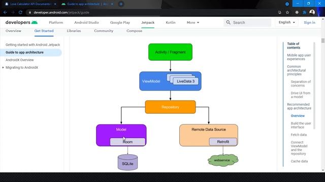 2- What is MVVM Architecture? | Love Calculator Application - MVVM Architecture смотреть онлайн