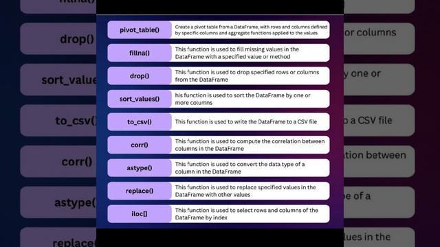 45 Most Important Pandas Functions Python Question With Answer смотреть онлайн