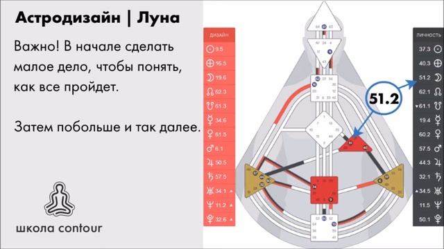 51 ВОРОТА В ДИЗАЙНЕ ЧЕЛОВЕКА ► Астродизайн смотреть онлайн