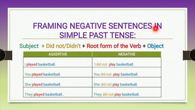Simple Past Tense смотреть онлайн